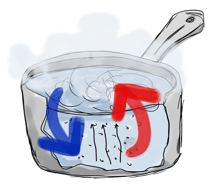 An illustration of water boiling in a pot, with convection currents and gas bubbles.